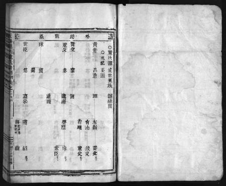 浙江董氏族谱-董氏宗谱 [11卷].pdf电子版插图2