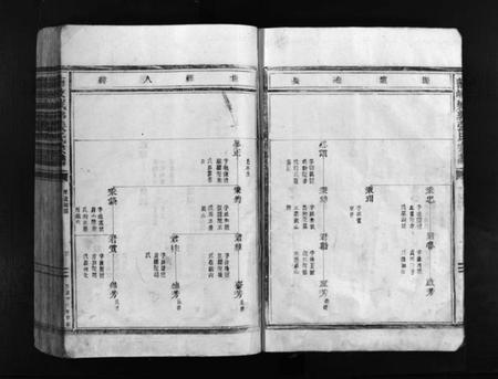 浙江张氏族谱-蒲岐城郭张氏宗谱 [2卷].pdf电子版插图5