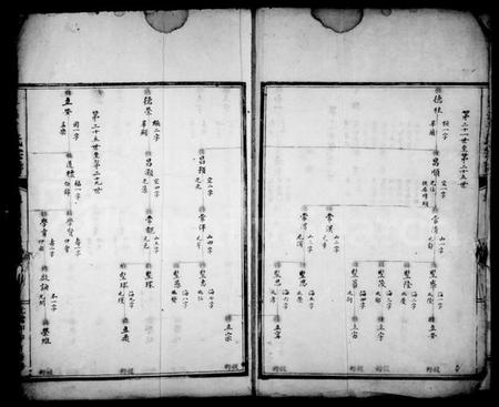 浙江黄氏族谱-蓉溪黄氏宗谱.pdf电子版插图5