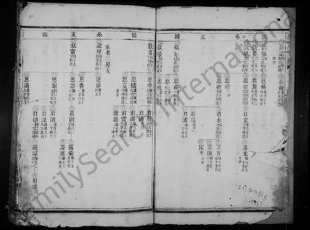 浙江谢氏族谱-蓬溪谢氏宗谱 [残卷].pdf电子版插图3