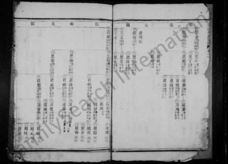 浙江谢氏族谱-蓬溪谢氏宗谱 [残卷].pdf电子版插图4