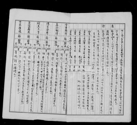 中国姜氏吕氏丘氏邱氏高氏卢氏谢氏族谱-姜吕丘邱高卢谢等之由来.pdf电子版插图3