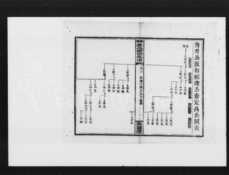 湖南童氏族谱-童氏续修族谱.pdf电子版插图2 湖南童氏族谱-童氏续修族谱.pdf电子版插图2