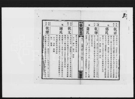 湖南童氏族谱-童氏续修族谱.pdf电子版插图4 湖南童氏族谱-童氏续修族谱.pdf电子版插图4