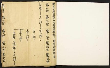 江西李氏族谱-[李氏]雩邑北乡长乐里火德公支谱.pdf电子版插图