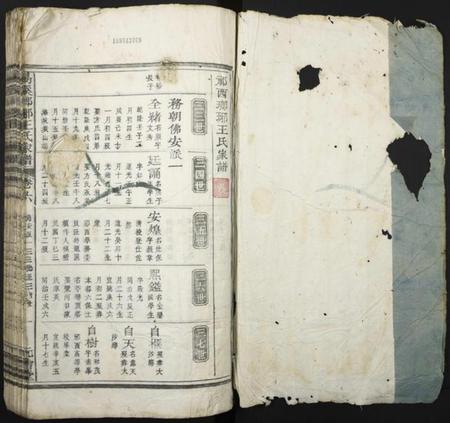 湖南王氏族谱-易溪琅琊王氏家谱.pdf电子版插图1 湖南王氏族谱-易溪琅琊王氏家谱.pdf电子版插图1