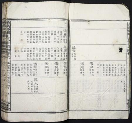 湖南王氏族谱-易溪琅琊王氏家谱.pdf电子版插图5 湖南王氏族谱-易溪琅琊王氏家谱.pdf电子版插图5