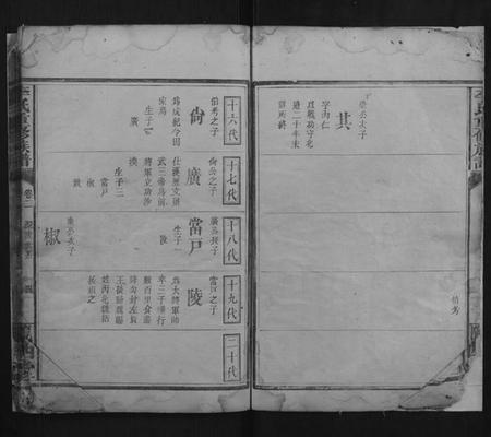 江西李氏族谱-李氏重修族谱.pdf电子版插图4 江西李氏族谱-李氏重修族谱.pdf电子版插图4