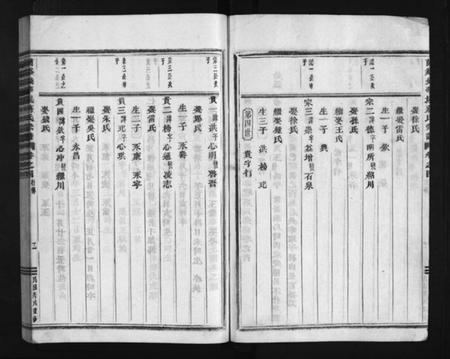 浙江蒋氏族谱-兰谿钱华壠蒋氏宗谱 [4卷].pdf电子版插图3