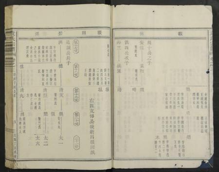 浙江袁氏族谱-袁氏宗谱 [残卷].pdf电子版插图5