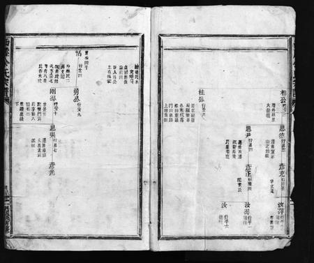 浙江余氏族谱-西塍余氏宗谱 [总卷数不详].pdf电子版插图3