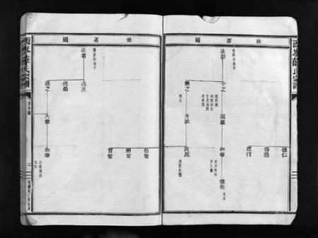 浙江薛氏族谱-西岑薛氏宗谱 [不分卷].pdf电子版插图5