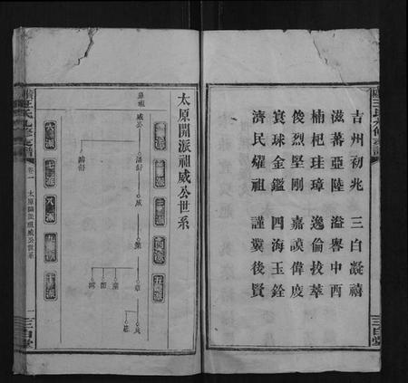 湖南王氏族谱-资阳王氏九修支谱.pdf电子版插图4