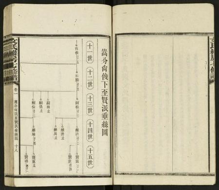 湖南文氏族谱-文氏权房七修谱 [125卷, 首1卷及其它卷].pdf电子版插图2