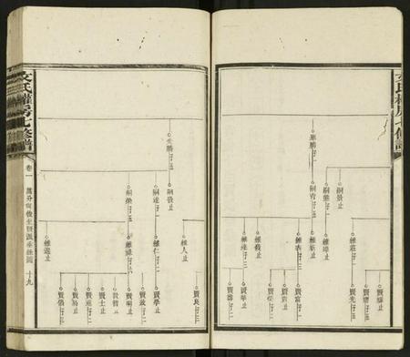 湖南文氏族谱-文氏权房七修谱 [125卷, 首1卷及其它卷].pdf电子版插图3