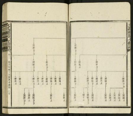湖南文氏族谱-文氏权房七修谱 [125卷, 首1卷及其它卷].pdf电子版插图4