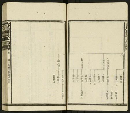 湖南文氏族谱-文氏权房七修谱 [125卷, 首1卷及其它卷].pdf电子版插图5