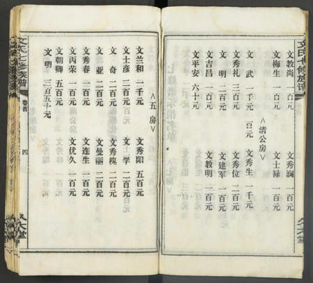 湖南文氏族谱-文氏七修宗谱 [残卷].pdf电子版插图4