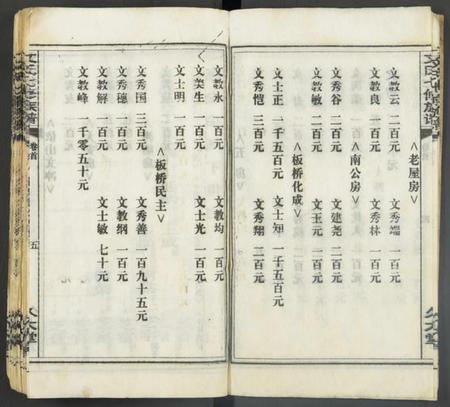 湖南文氏族谱-文氏七修宗谱 [残卷].pdf电子版插图5