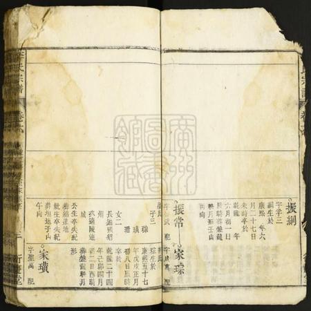中国李氏族谱-李氏宗谱.pdf电子版插图3