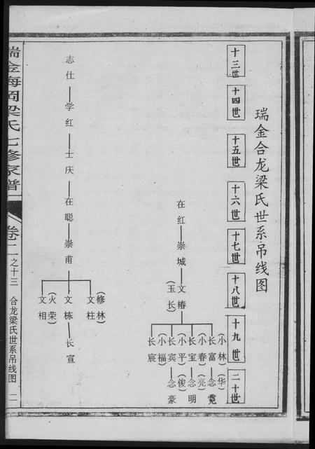 江西梁氏族谱-瑞金梅岗梁氏七修家谱.pdf电子版插图3