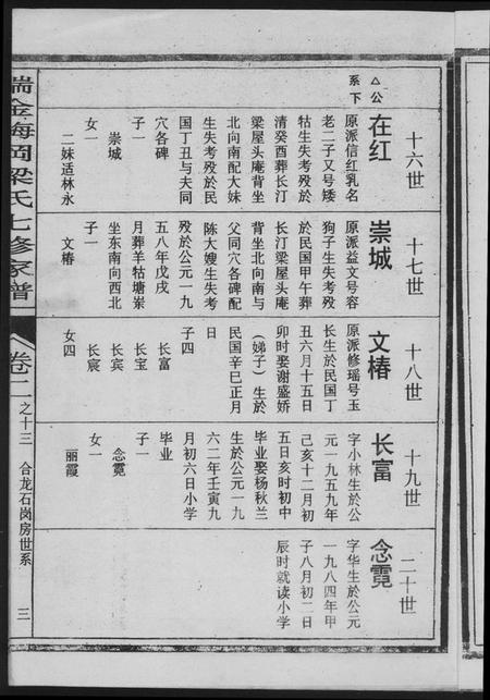 江西梁氏族谱-瑞金梅岗梁氏七修家谱.pdf电子版插图5