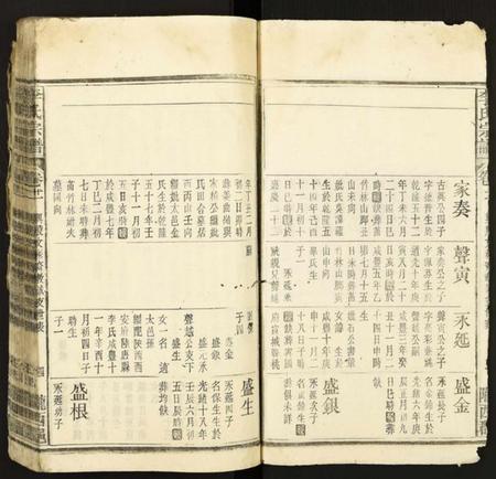 中国李氏族谱-李氏宗谱.pdf电子版插图4