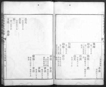 浙江余氏族谱-遂安儒洪余氏族谱.pdf电子版插图3