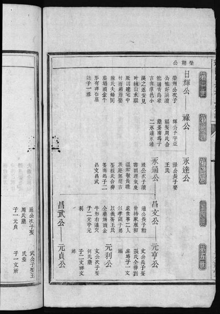 浙江项氏族谱-遂阳叶林项氏宗谱[残卷].pdf电子版插图4