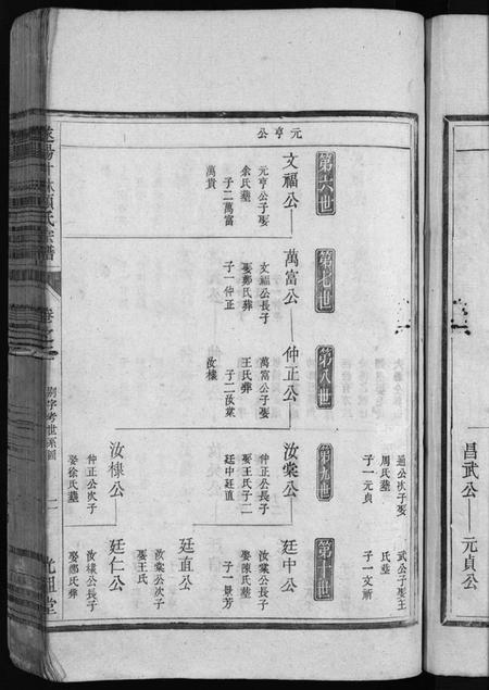 浙江项氏族谱-遂阳叶林项氏宗谱[残卷].pdf电子版插图5