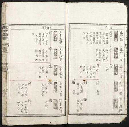 浙江滕氏族谱-开阳云波滕氏重修族谱.pdf电子版插图2