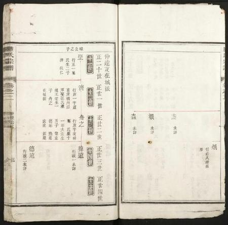 浙江滕氏族谱-开阳云波滕氏重修族谱.pdf电子版插图3