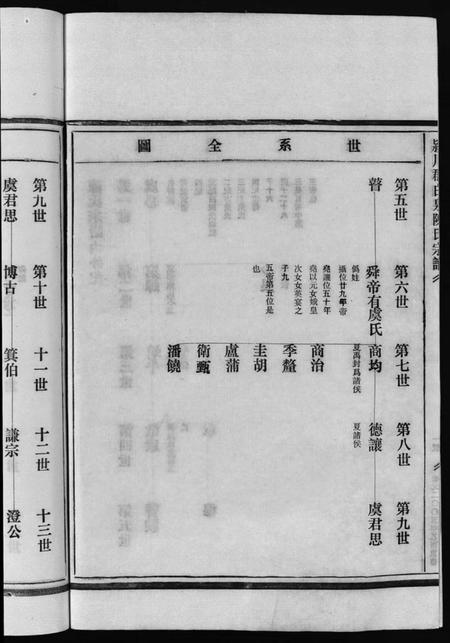 浙江陈氏族谱-陈氏宗谱 [不分卷].pdf电子版插图4