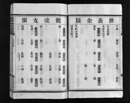 浙江陈氏族谱-陈氏宗谱 [不分卷].pdf电子版插图3