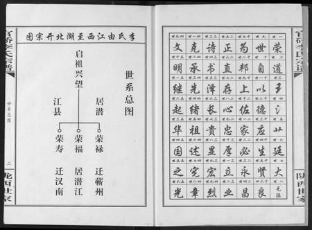 湖北李氏族谱-官桥李氏宗谱.pdf电子版插图3