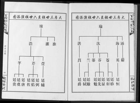 湖北李氏族谱-官桥李氏宗谱.pdf电子版插图5