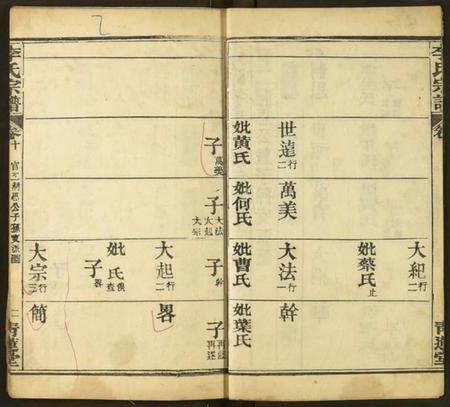 湖北李氏族谱-李氏宗谱.pdf电子版插图2