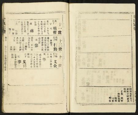 湖北李氏族谱-李氏宗谱.pdf电子版插图2