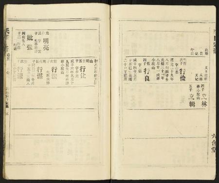 湖北李氏族谱-李氏宗谱.pdf电子版插图3