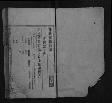 湖南徐氏族谱-徐氏续修通谱.pdf电子版插图1