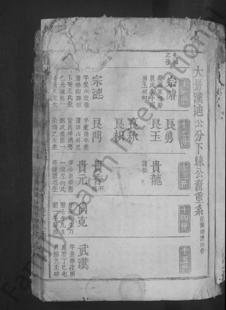 江西刘氏族谱-刘氏大成宗谱[残卷].pdf电子版插图3