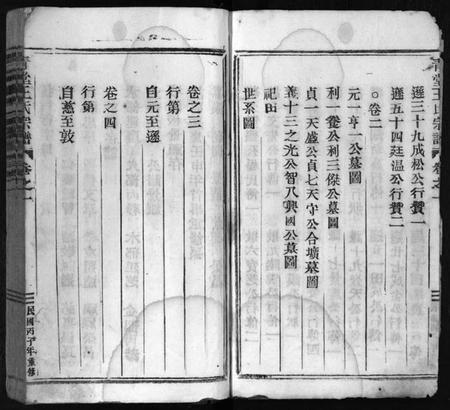浙江王氏族谱-青堂王氏宗谱 [4卷].pdf电子版插图4