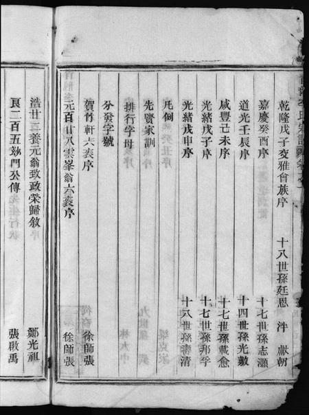 浙江李氏族谱-青龙李氏宗谱 [18卷].pdf电子版插图4