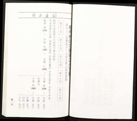 浙江蔡氏族谱-鹿凤蔡氏宗谱.pdf电子版插图2