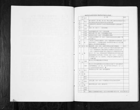 湖南易氏族谱-中华易姓通谱.pdf电子版插图3