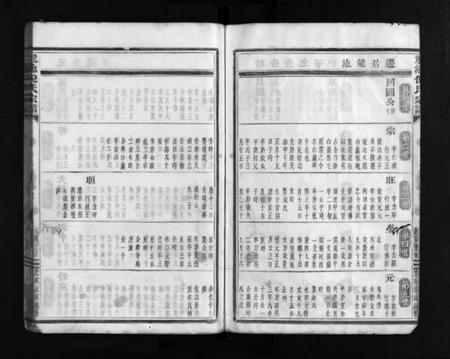 浙江倪氏族谱-龙池倪氏宗谱 [总卷数不详].pdf电子版插图5