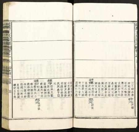 浙江王氏族谱-龙湾王氏宗谱.pdf电子版插图4