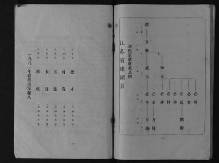 江苏刘氏族谱-刘氏宗谱[不分卷].pdf电子版插图3
