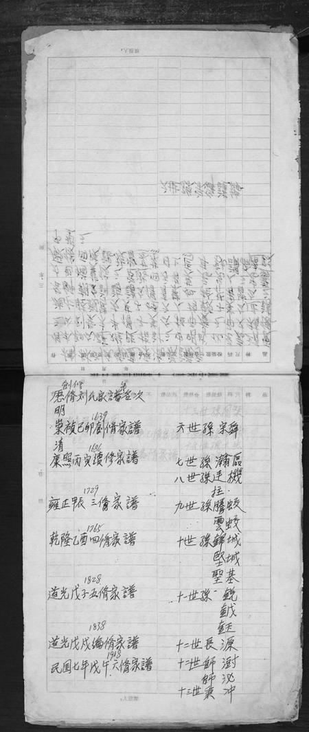 江苏刘氏族谱-榆林刘氏家谱.pdf电子版插图4