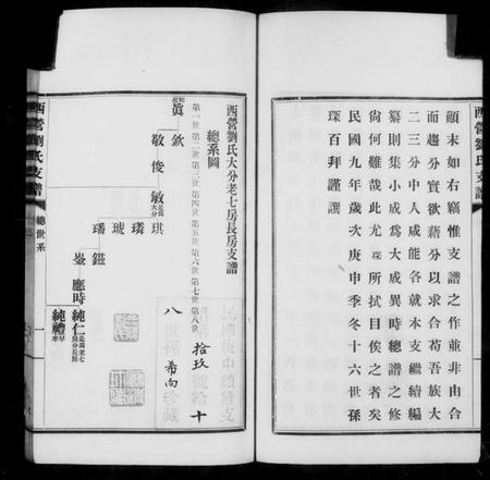 江苏刘氏族谱-西营刘氏支谱.pdf电子版插图5 江苏刘氏族谱-西营刘氏支谱.pdf电子版插图5